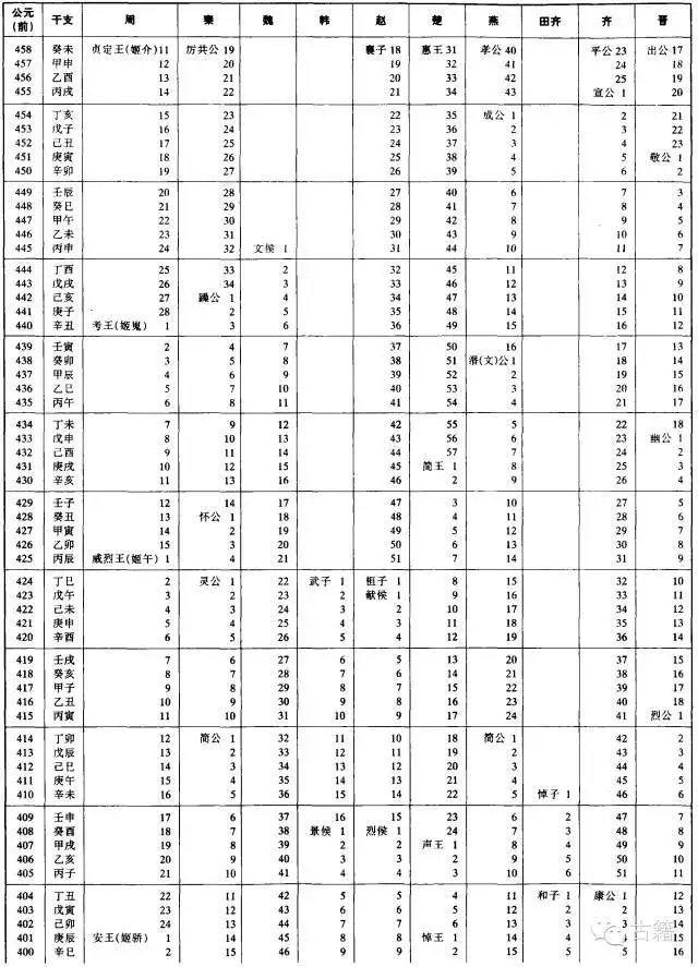 壬辰年是公元哪一年，壬辰年是哪一年出生的