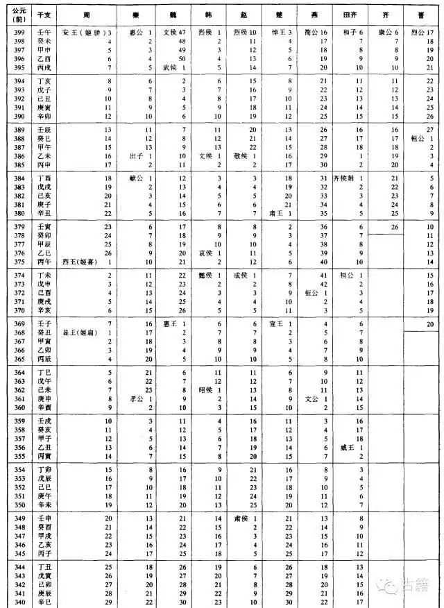 壬辰年是公元哪一年，壬辰年是哪一年出生的