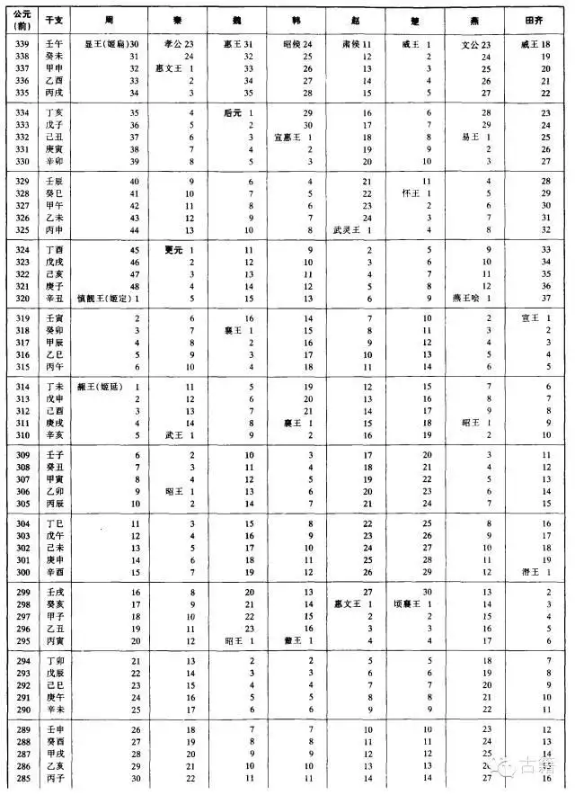 壬辰年是公元哪一年，壬辰年是哪一年出生的