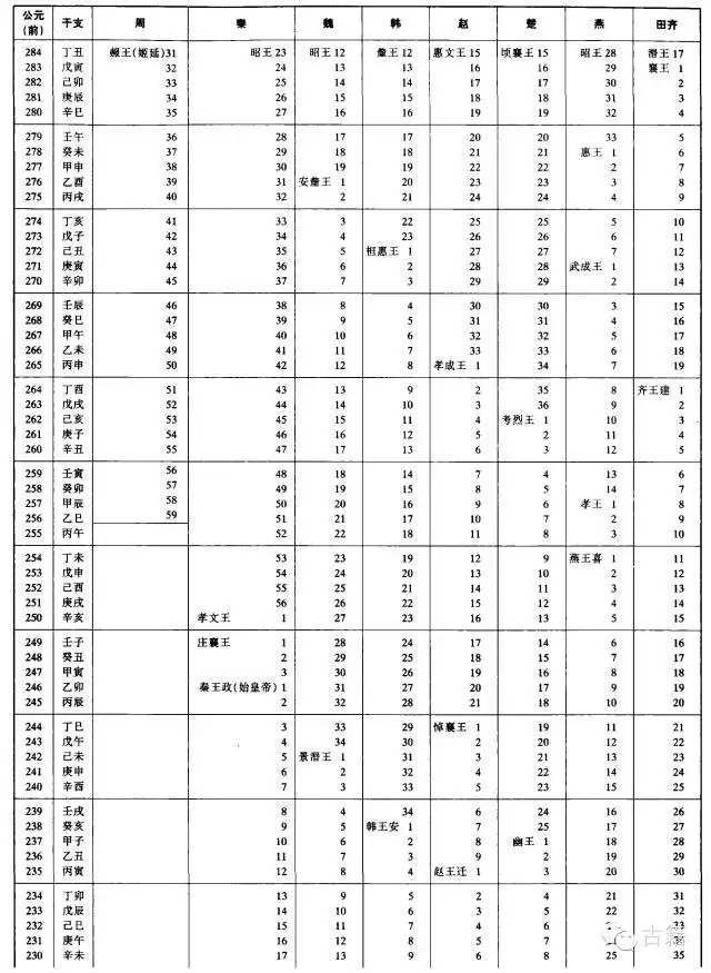 壬辰年是公元哪一年，壬辰年是哪一年出生的