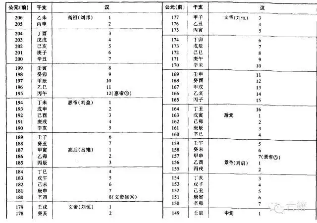 壬辰年是公元哪一年，壬辰年是哪一年出生的