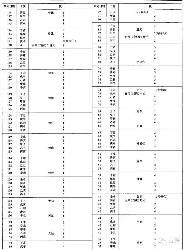 壬辰年是公元哪一年，壬辰年是哪一年出生的