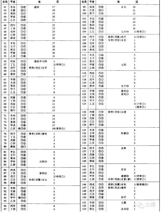 壬辰年是公元哪一年，壬辰年是哪一年出生的