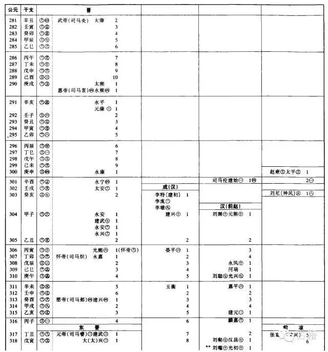 壬辰年是公元哪一年，壬辰年是哪一年出生的