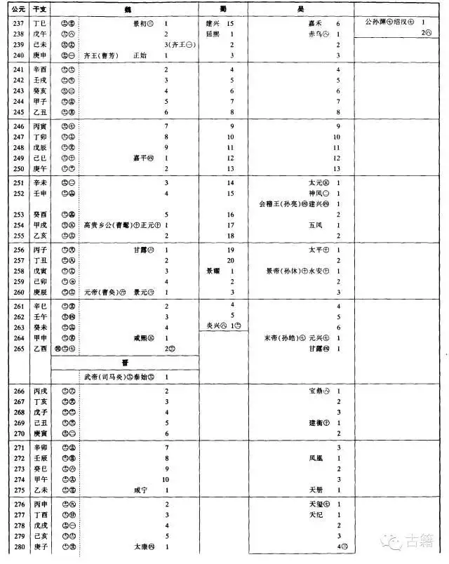 壬辰年是公元哪一年，壬辰年是哪一年出生的