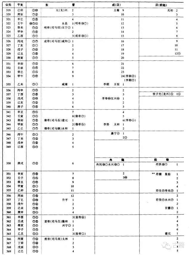 壬辰年是公元哪一年，壬辰年是哪一年出生的