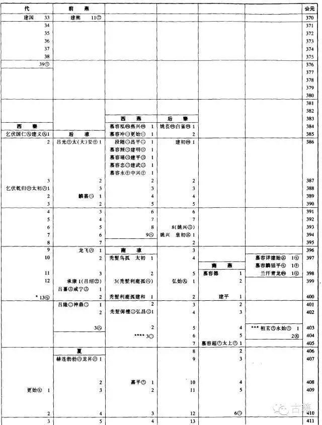 壬辰年是公元哪一年，壬辰年是哪一年出生的