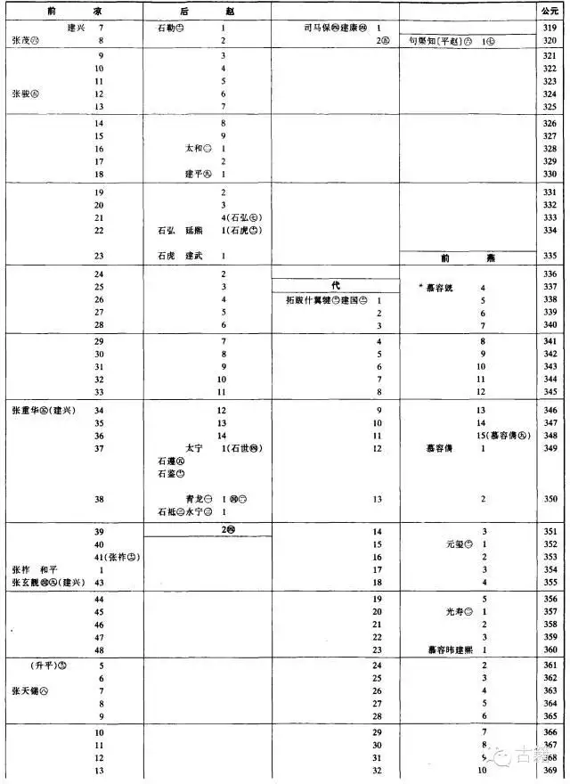 壬辰年是公元哪一年，壬辰年是哪一年出生的