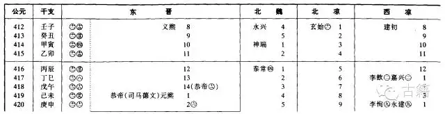 壬辰年是公元哪一年，壬辰年是哪一年出生的