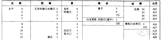 壬辰年是公元哪一年，壬辰年是哪一年出生的