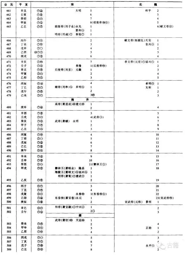 壬辰年是公元哪一年，壬辰年是哪一年出生的