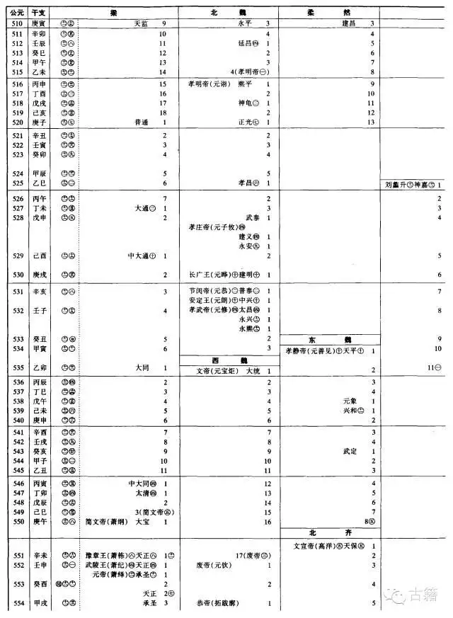 壬辰年是公元哪一年，壬辰年是哪一年出生的