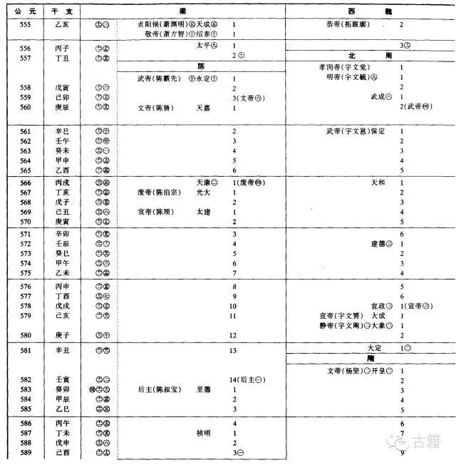 壬辰年是公元哪一年，壬辰年是哪一年出生的