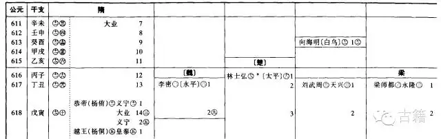 壬辰年是公元哪一年，壬辰年是哪一年出生的