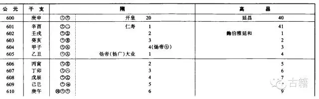 壬辰年是公元哪一年，壬辰年是哪一年出生的