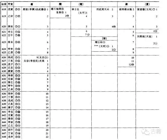 壬辰年是公元哪一年，壬辰年是哪一年出生的