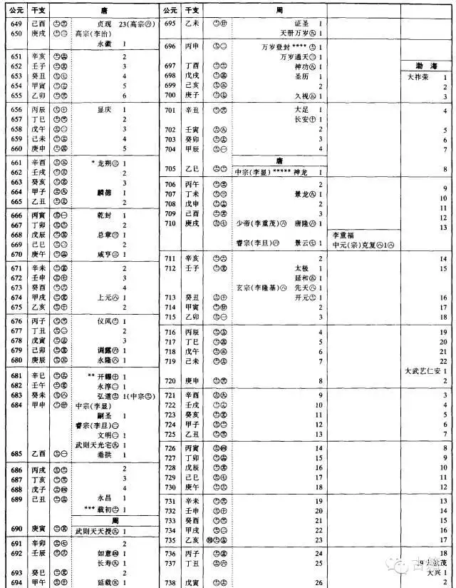 壬辰年是公元哪一年，壬辰年是哪一年出生的