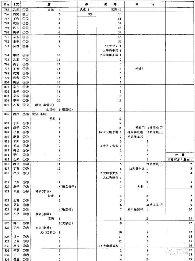 壬辰年是公元哪一年，壬辰年是哪一年出生的