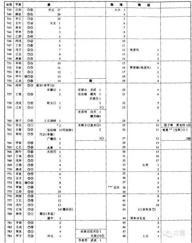 壬辰年是公元哪一年，壬辰年是哪一年出生的