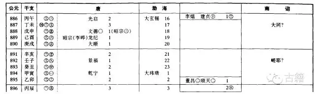 壬辰年是公元哪一年，壬辰年是哪一年出生的