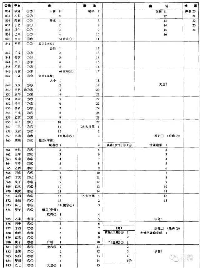 壬辰年是公元哪一年，壬辰年是哪一年出生的