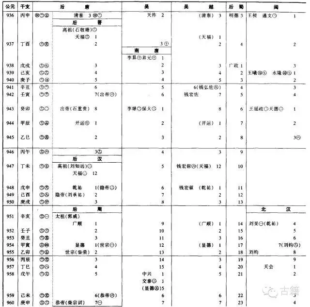 壬辰年是公元哪一年，壬辰年是哪一年出生的