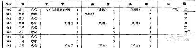 壬辰年是公元哪一年，壬辰年是哪一年出生的