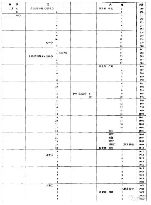 壬辰年是公元哪一年，壬辰年是哪一年出生的