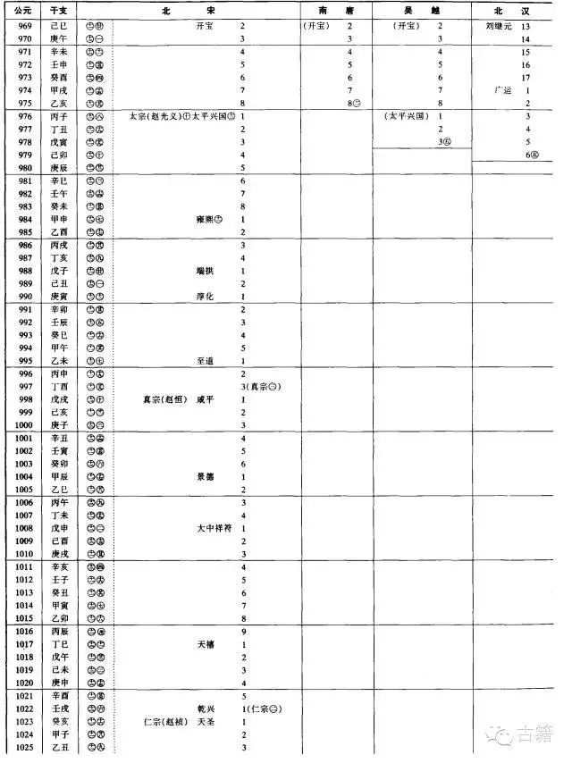 壬辰年是公元哪一年，壬辰年是哪一年出生的