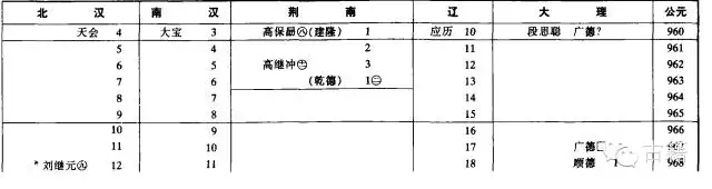 壬辰年是公元哪一年，壬辰年是哪一年出生的