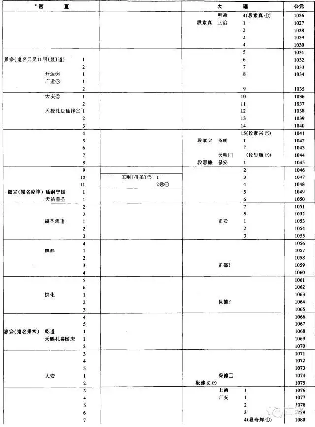 壬辰年是公元哪一年，壬辰年是哪一年出生的