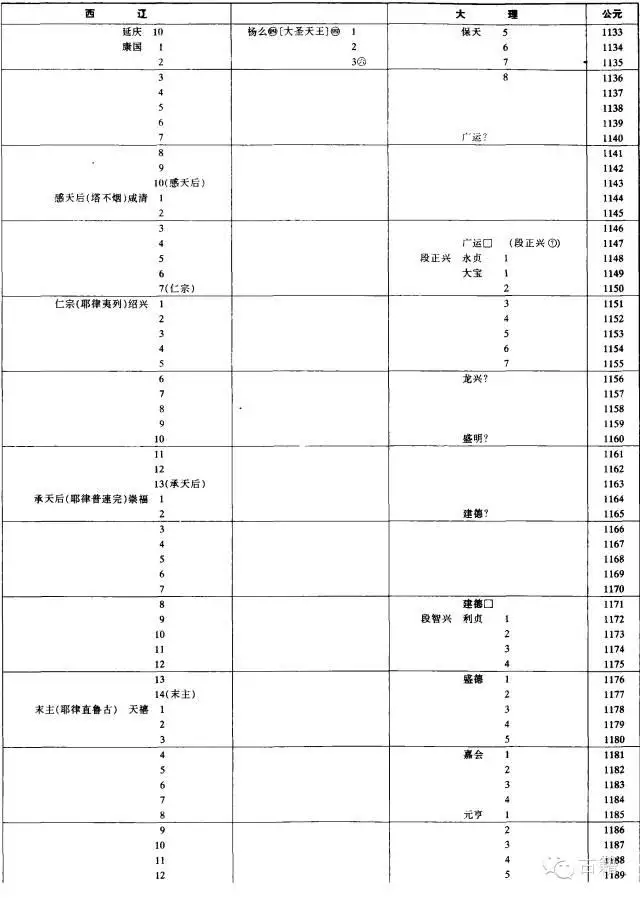 壬辰年是公元哪一年，壬辰年是哪一年出生的