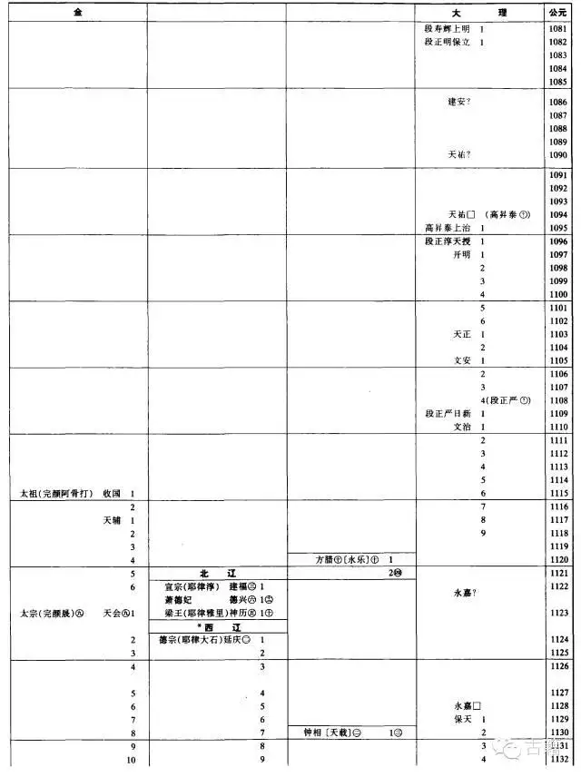 壬辰年是公元哪一年，壬辰年是哪一年出生的