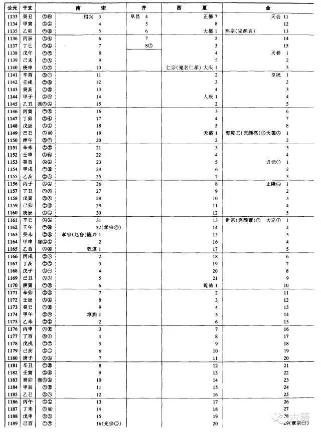 壬辰年是公元哪一年，壬辰年是哪一年出生的