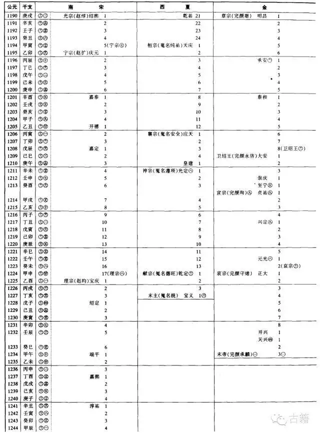 壬辰年是公元哪一年，壬辰年是哪一年出生的