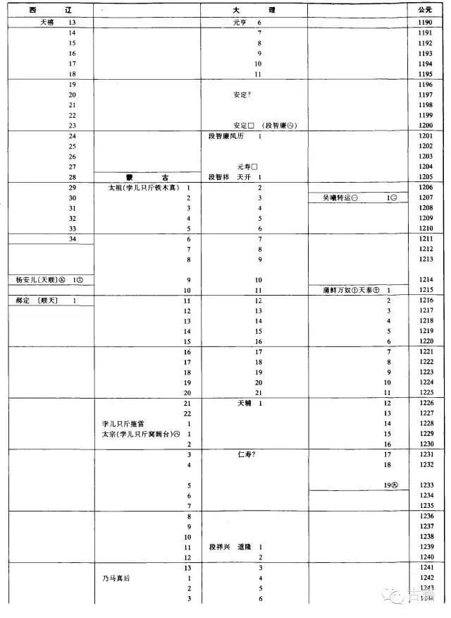 壬辰年是公元哪一年，壬辰年是哪一年出生的