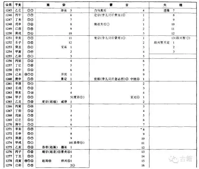 壬辰年是公元哪一年，壬辰年是哪一年出生的