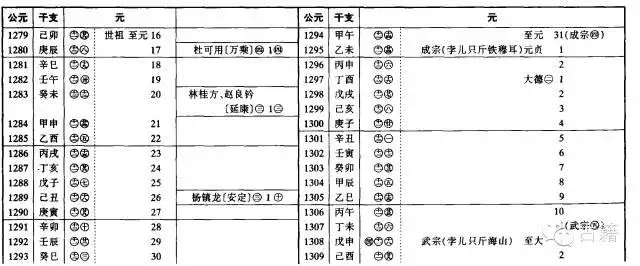 壬辰年是公元哪一年，壬辰年是哪一年出生的