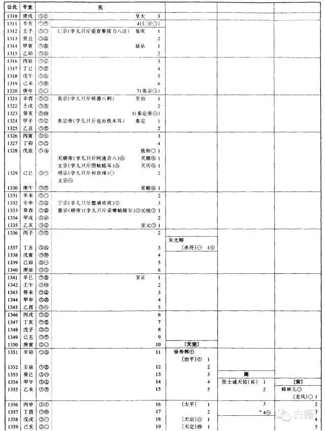 壬辰年是公元哪一年，壬辰年是哪一年出生的