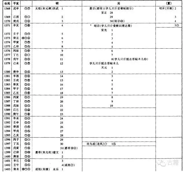 壬辰年是公元哪一年，壬辰年是哪一年出生的