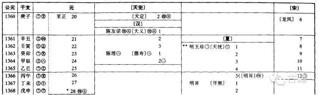 壬辰年是公元哪一年，壬辰年是哪一年出生的