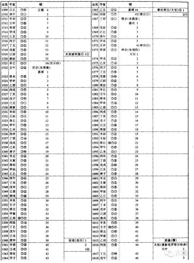 壬辰年是公元哪一年，壬辰年是哪一年出生的