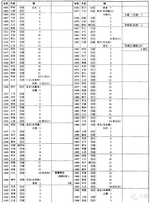 壬辰年是公元哪一年，壬辰年是哪一年出生的