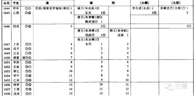 壬辰年是公元哪一年，壬辰年是哪一年出生的