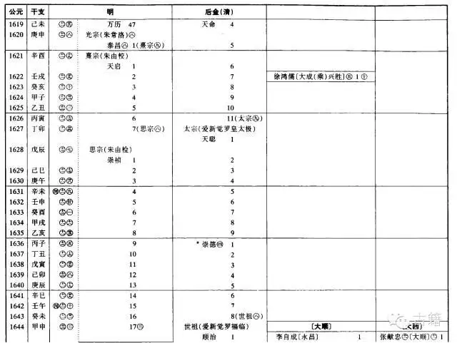 壬辰年是公元哪一年，壬辰年是哪一年出生的