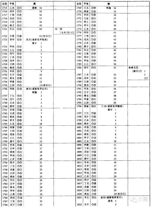 壬辰年是公元哪一年，壬辰年是哪一年出生的