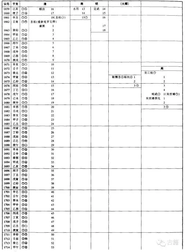 壬辰年是公元哪一年，壬辰年是哪一年出生的