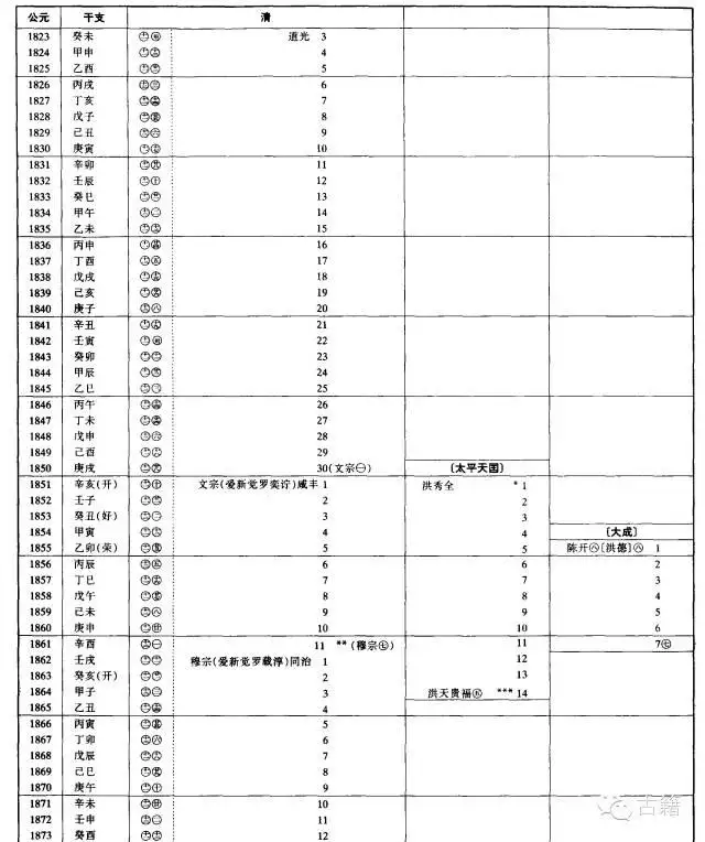 壬辰年是公元哪一年，壬辰年是哪一年出生的