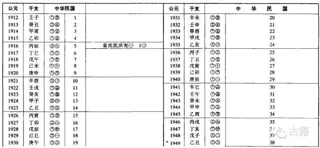 壬辰年是公元哪一年，壬辰年是哪一年出生的