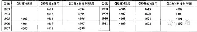 壬辰年是公元哪一年，壬辰年是哪一年出生的